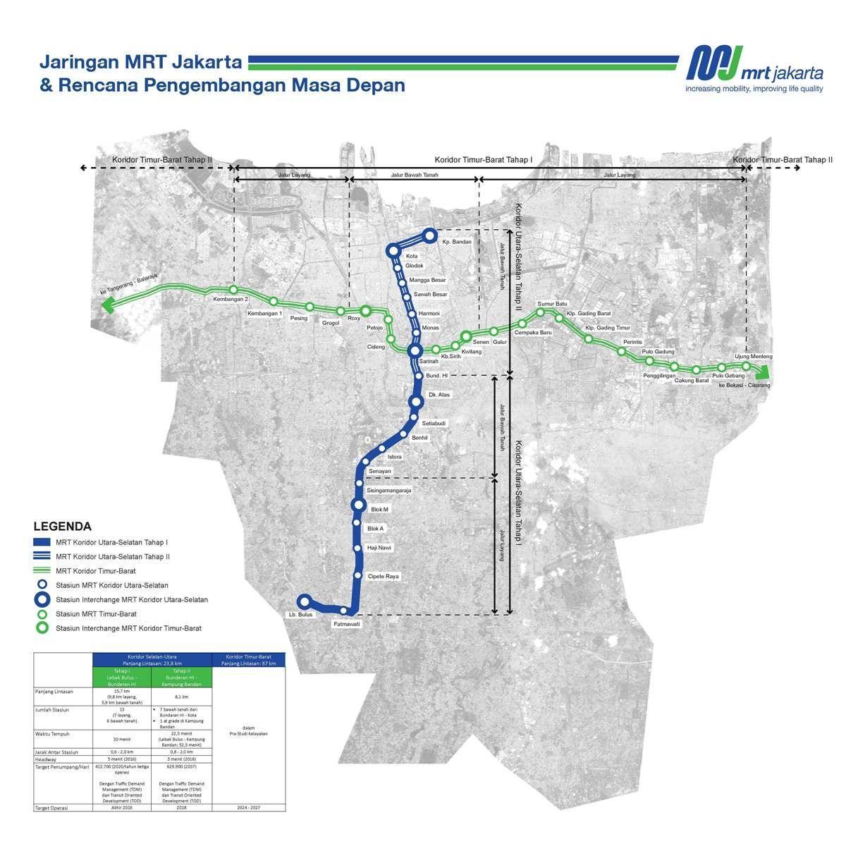 雅加达的地铁路线图